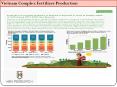 Vietnam Complex Fertilizer Demand PowerPoint PPT Presentation