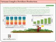 Vietnam Complex Fertilizer Demand