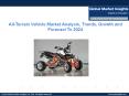 All-Terrain Vehicle Market Forecast & Business Opportunities 2017-2024 PowerPoint PPT Presentation