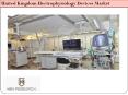 United Kingdom Electrophysiology Devices Market PowerPoint PPT Presentation