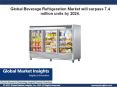 Beverage Refrigeration Market Growth by Applications 2017-2024 PowerPoint PPT Presentation