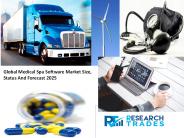 2018 Medical Spa Software Market Embraces Advancements