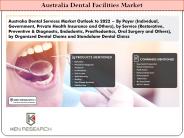 Australia Dental Services Market