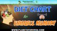 Diet Chart for Low Memory - Foods to Recommend & Avoid | Improve Your Memory Naturally PowerPoint PPT Presentation