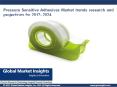 Pressure Sensitive Adhesives Market growth outlook with industry review and forecasts 2017-2024 PowerPoint PPT Presentation