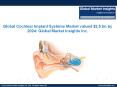 Cochlear Implant Systems Market is observing to high growth by 2017 – 2024 PowerPoint PPT Presentation