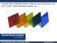 Coated Glass Market statistics and research analysis released in latest report PowerPoint PPT Presentation