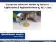 Composite Adhesives Market share by applications and regions for 2017- 2024 PowerPoint PPT Presentation
