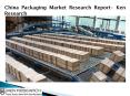 China Packaging Market Shares, China Packaging Market Growth Analysis- Ken Research PowerPoint PPT Presentation