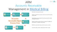 Accounts receivable management in medical billing (1)
