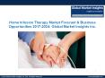 Home Infusion Therapy Market Forecast & Business Opportunities 2017-2024 PowerPoint PPT Presentation