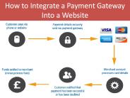 How to Integrate a Payment Gateway Into a Website