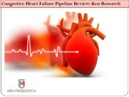Congestive Heart Failure Pipeline Review: Ken Research