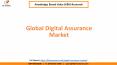 Digital Assurance Market Size and Share PowerPoint PPT Presentation