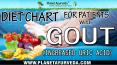 Diet Chart for Patients with Gout (Increased Uric Acid) PowerPoint PPT Presentation