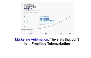 Marketing Automation, the stats that don’t lie… Frontline Telemarketing