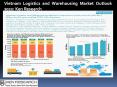 Logistics Services in Ho Chi Minh City, Logistics Services in Da Nang- Ken Research PowerPoint PPT Presentation