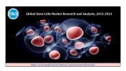 Stem Cell market