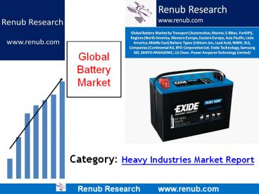 Global Battery Market