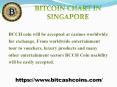 Bitcoin Chart in Singapore | BITCASH Coins PowerPoint PPT Presentation