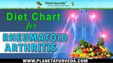 Diet Chart for Rheumatoid Arthritis - Foods To Avoid and Recommend ...