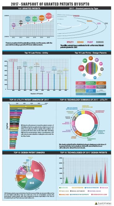 2017 - GRANTED PATENTS BY USPTO