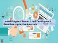 United Kingdom Research and Development Market Trends PowerPoint PPT Presentation