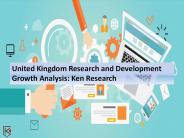 United Kingdom Research and Development Market Trends