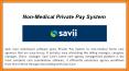 Get the Best Non-Medical Private Pay System Software Online - Savii Care PowerPoint PPT Presentation