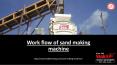 Work flow of sand making machine PowerPoint PPT Presentation
