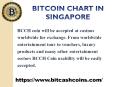 Bitcoin Chart in Singapore PowerPoint PPT Presentation