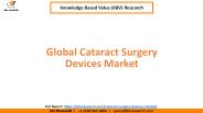 Global Cataract Surgery Devices Market Share