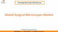 Global Surgical Microscopes Market PowerPoint PPT Presentation