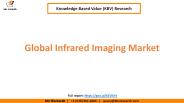 Global Infrared Imaging Market size