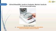 Humidity Analyser Industry Market