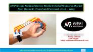 3D Printing Medical Device Market