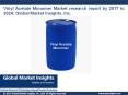 Vinyl Acetate Monomer Market research report by 2017 to 2024 PowerPoint PPT Presentation