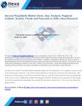 Aerosol Propellants Market Analysis, Strategies and Forecasts, 2016 to 2024 PowerPoint PPT Presentation