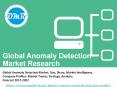 Global Anomaly Detection Market research PowerPoint PPT Presentation