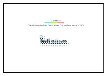 Malt : Global Product Intelligence Industry  Analysis 2023