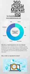 360 Degree Digital Marketing for Hotels PowerPoint PPT Presentation