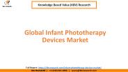 Global Infant Phototherapy Devices Market Growth