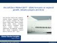Ppt for aircraft door market, 2017-2024. PowerPoint PPT Presentation