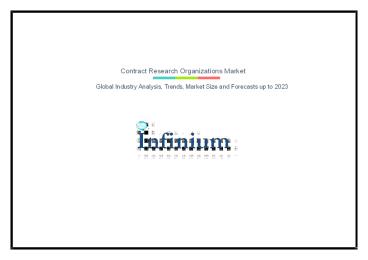 Research Report on Contract Research Organizations Market 2023