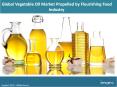 Global Vegetable Oil Market Share, Size, Industry Analysis And Forecast 2018-2023 PowerPoint PPT Presentation
