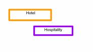Hotel Hospitality