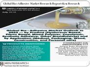 Developments in Bio-adhesive, Standards for Bio-adhesive-Ken Research
