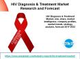 HIV Diagnosis & Treatment Market Research PowerPoint PPT Presentation