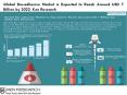 US bioadhesive market, Bioadhesive market size-Ken Research PowerPoint PPT Presentation