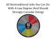 60 Nontraditional Jobs You Can Do with a Law Degree and Should Strongly Consider Doing LawCrossing PowerPoint PPT Presentation